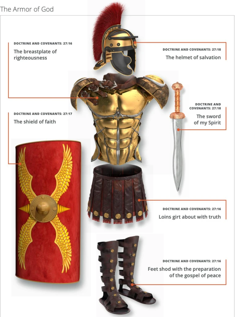 armor to fight spiritual battles
